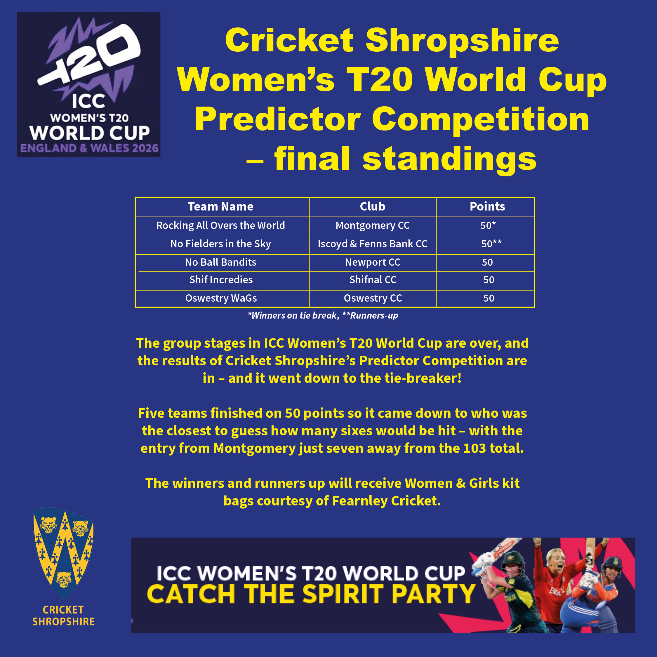 T20 World Cup Predictor Competition results are in!